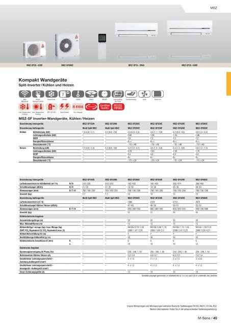 Mitsubishi Klima- und Lüftungsprogramm