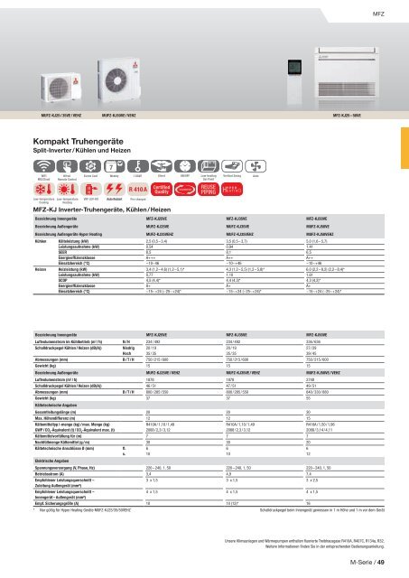 Mitsubishi Klima- und Lüftungsprogramm