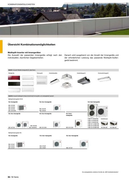 Mitsubishi Klima- und Lüftungsprogramm