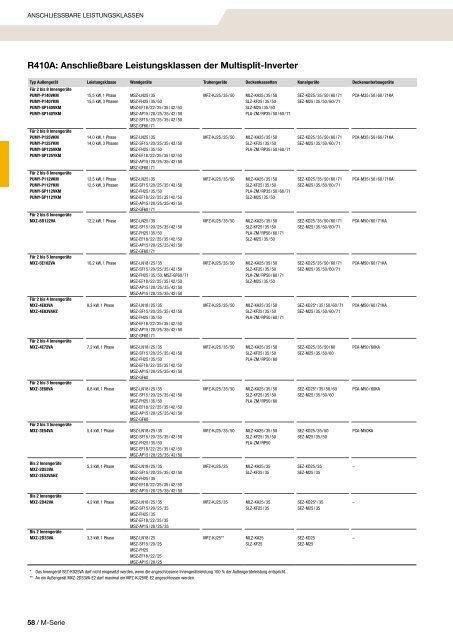 Mitsubishi Klima- und Lüftungsprogramm