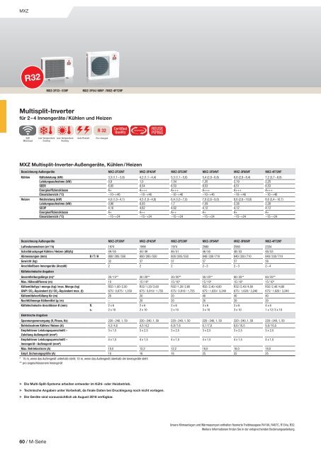 Mitsubishi Klima- und Lüftungsprogramm