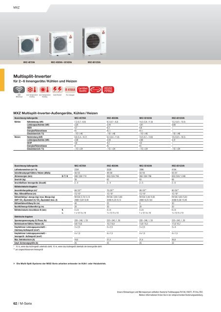 Mitsubishi Klima- und Lüftungsprogramm