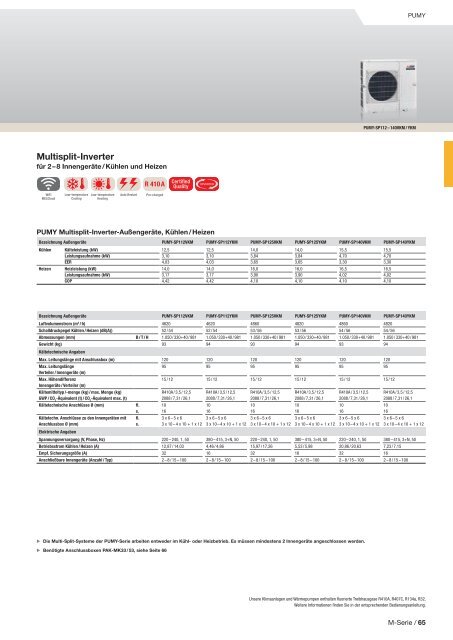 Mitsubishi Klima- und Lüftungsprogramm