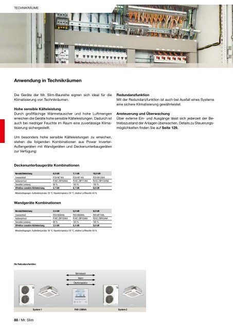 Mitsubishi Klima- und Lüftungsprogramm