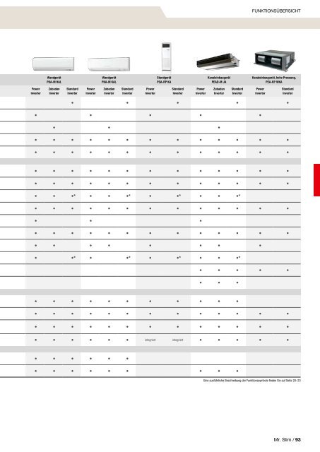 Mitsubishi Klima- und Lüftungsprogramm