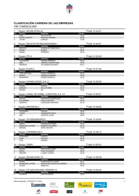 CLASIFICACIÓN CARRERA DE LAS EMPRESAS 10K 3 MASCULINO