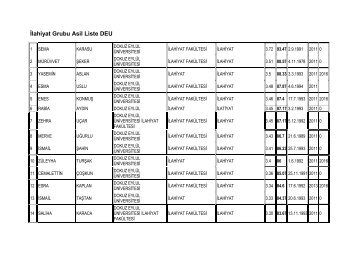 İlahiyat Grubu Asil Liste DEU