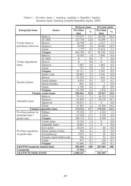 PREVENCIJA I SANIRANJE POSLJEDICA