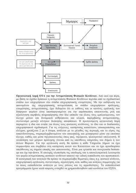 PREVENCIJA I SANIRANJE POSLJEDICA