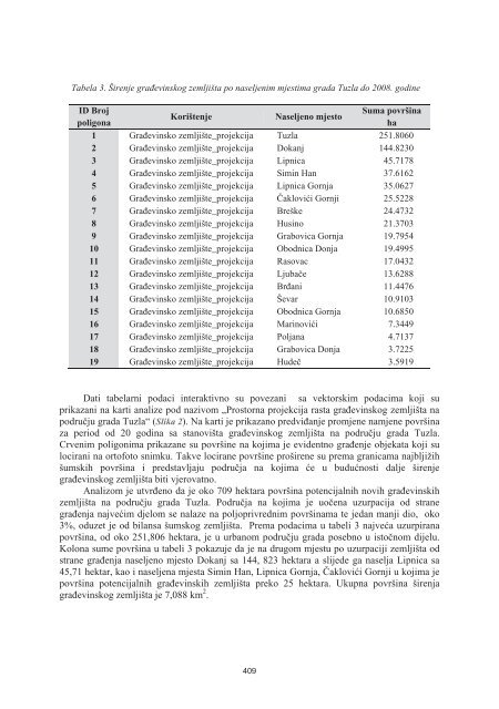 PREVENCIJA I SANIRANJE POSLJEDICA