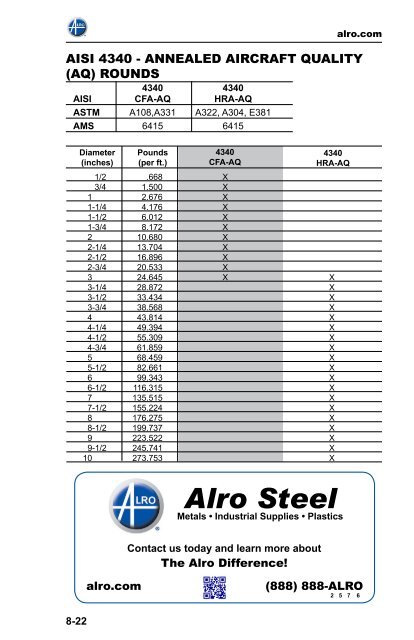 Alloys