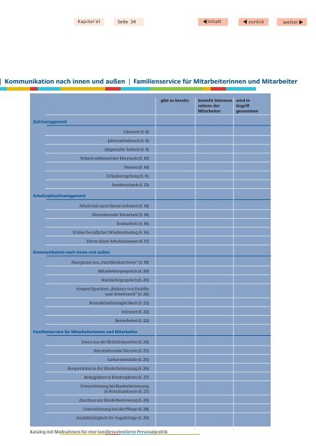 Adressen + Ansprechpartner