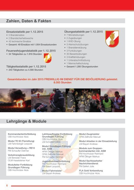 Jahresrückblick 2015 Freiwillige Feuerwehr Wang