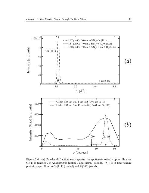 Stresses in Cu Thin Films and Ag/Ni Multilayers - Harvard School of ...