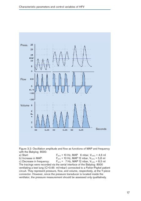 High-Frequency Ventilation- Basics and Practical Applications