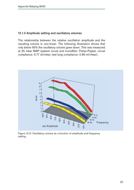 High-Frequency Ventilation- Basics and Practical Applications