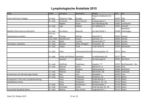 Lymphologische Aerzteliste 2015