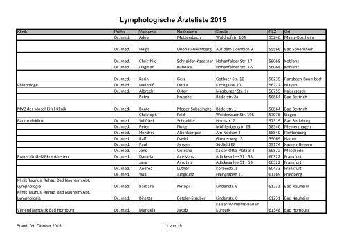 Lymphologische Aerzteliste 2015