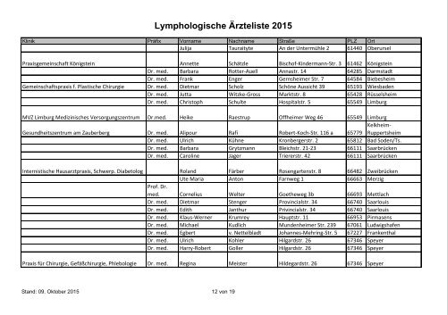 Lymphologische Aerzteliste 2015