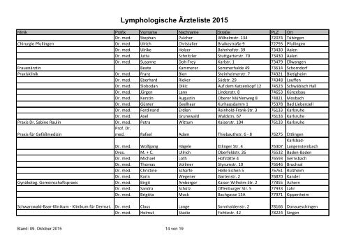 Lymphologische Aerzteliste 2015