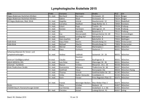 Lymphologische Aerzteliste 2015