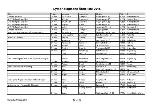 Lymphologische Aerzteliste 2015