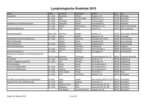 Lymphologische Aerzteliste 2015