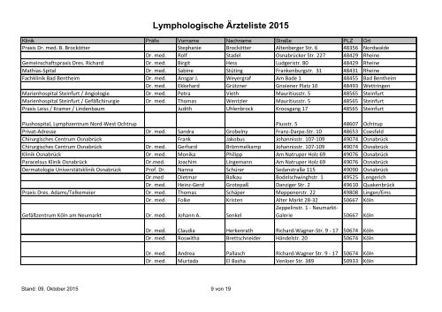 Lymphologische Aerzteliste 2015