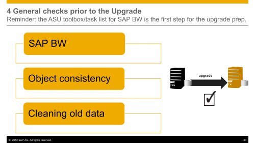 Upgrade SAP Business Warehouse to release 7.40