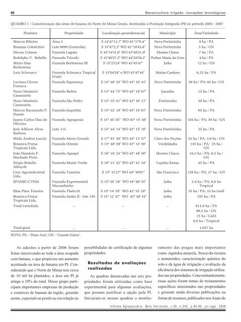 banana economia