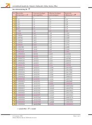 PDF (89 KB) - Tafelwerk interaktiv