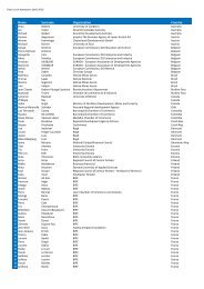 Delhi 2010_Final list of attendants.xlsx - TCI Network