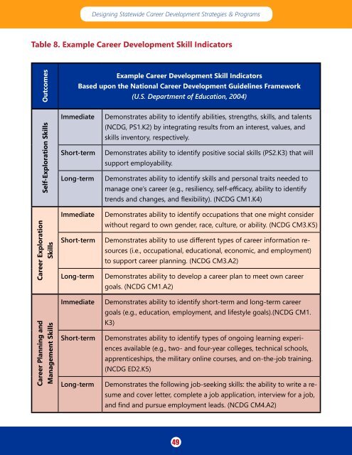 Designing Statewide Strategies & Programs