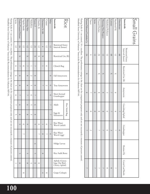 Agronomic Crops