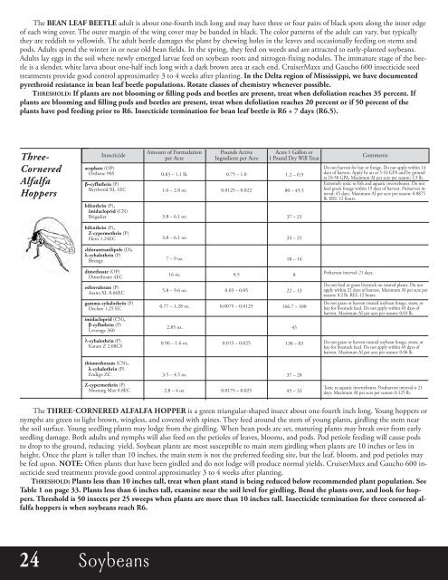 Agronomic Crops