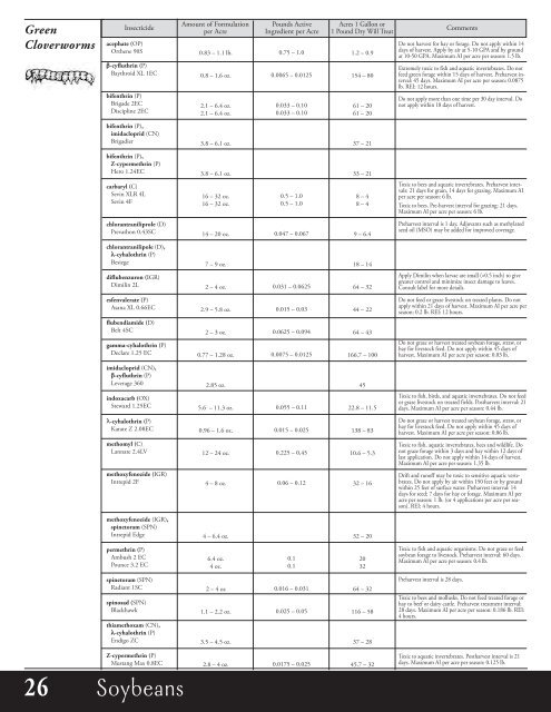 Agronomic Crops