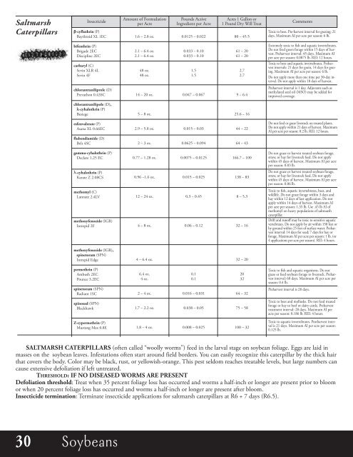 Agronomic Crops