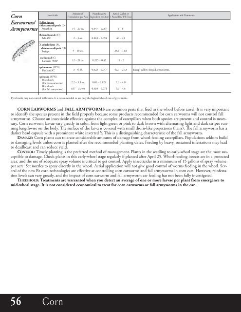 Agronomic Crops