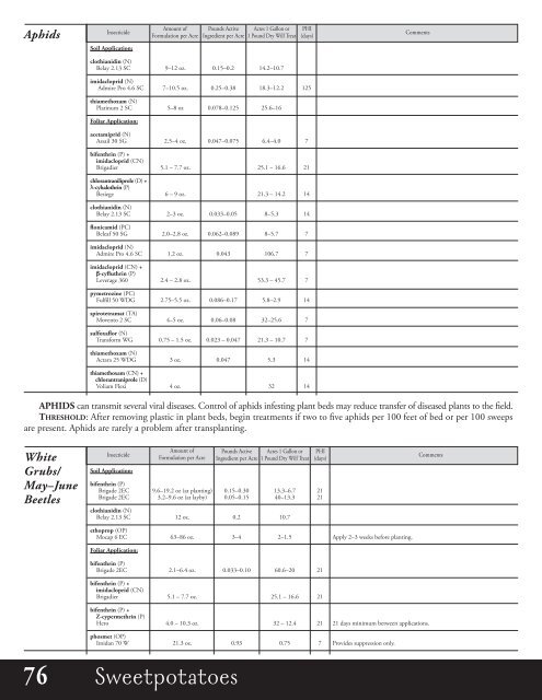 Agronomic Crops