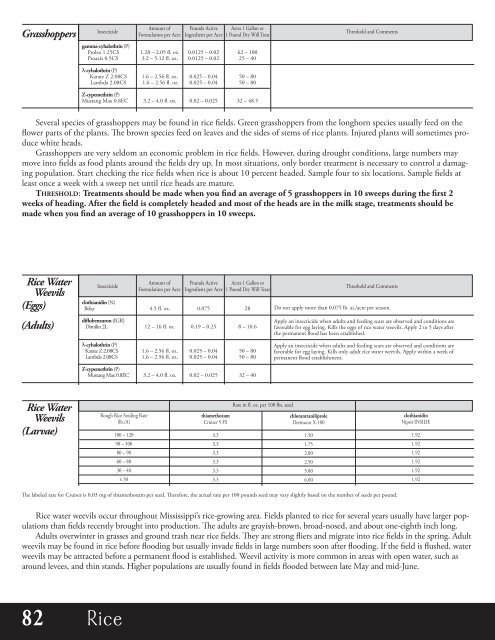 Agronomic Crops