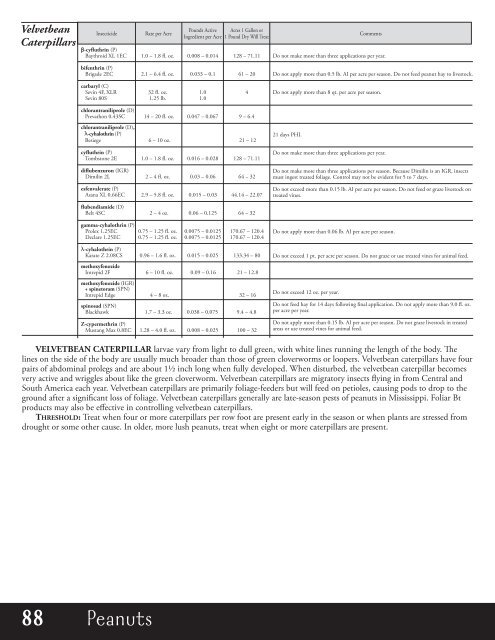 Agronomic Crops