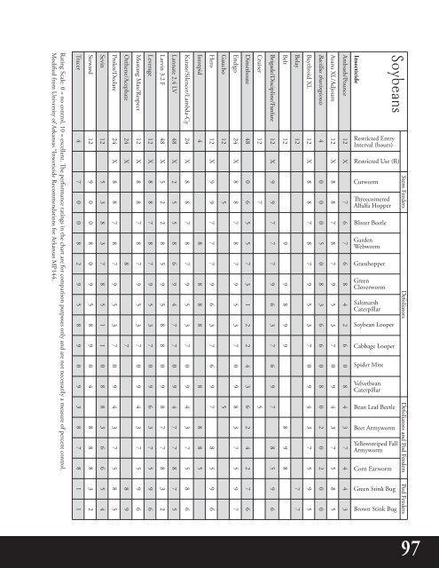 Agronomic Crops