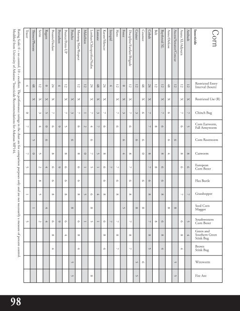 Agronomic Crops