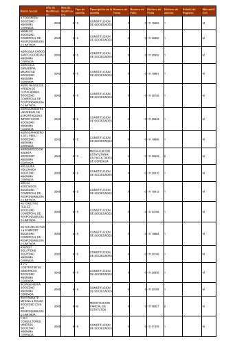 Zona Registral Nº XII - Sede Arequipa - Sunarp