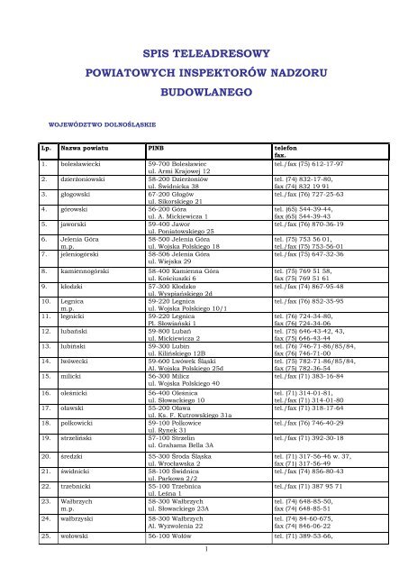 SPIS TELEADRESOWY POWIATOWYCH INSPEKTORÓW NADZORU BUDOWLANEGO