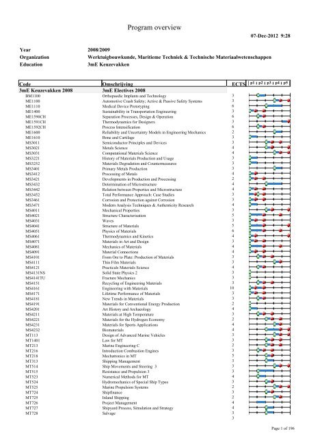 https://img.yumpu.com/5489498/1/500x640/programma-informatie-study-guide-tu-delft.jpg