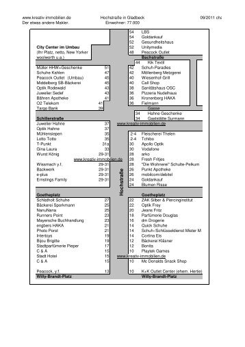 Gladbeck - Kreativ Immobilien