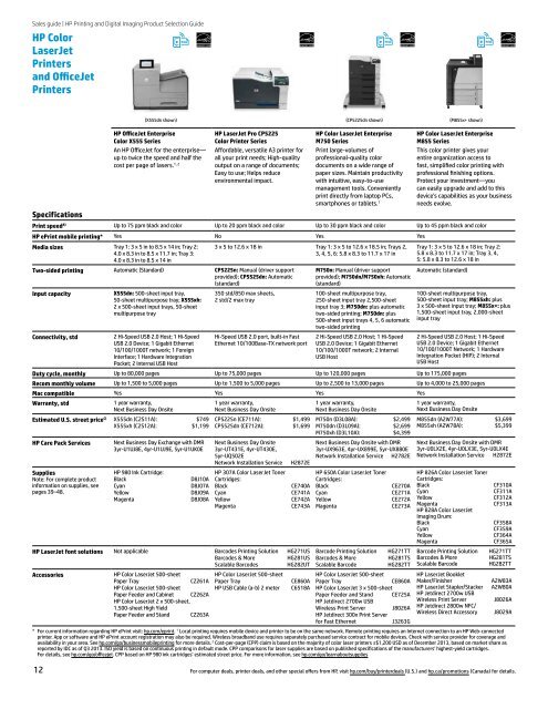 HP Printing and Digital Imaging Product Selection Guide