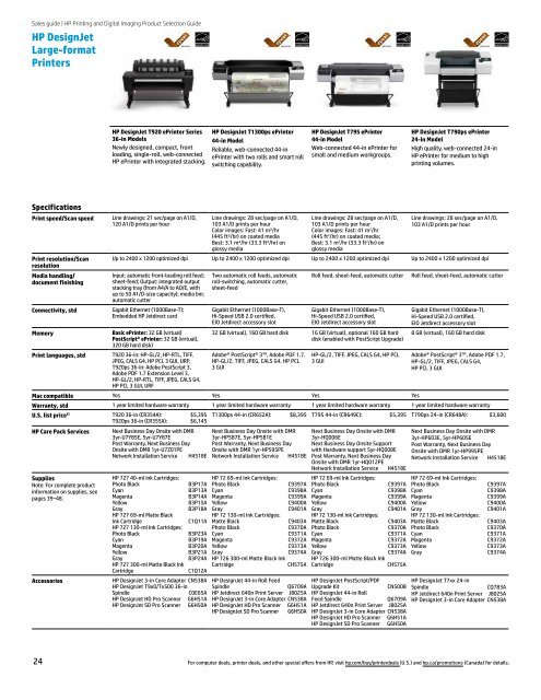 HP Printing and Digital Imaging Product Selection Guide