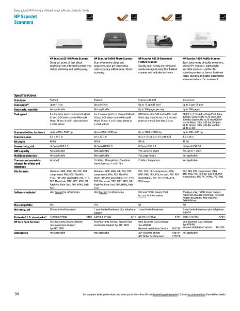 HP Printing and Digital Imaging Product Selection Guide